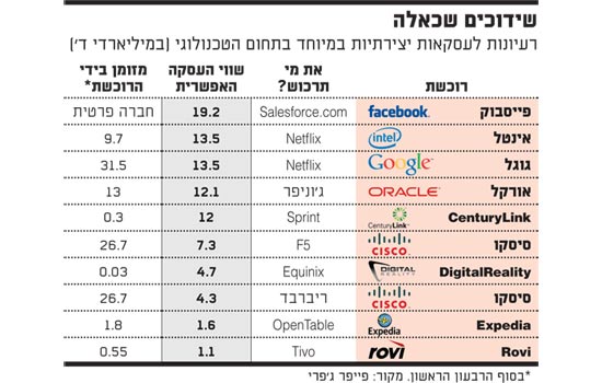 שידוכים שכאלה